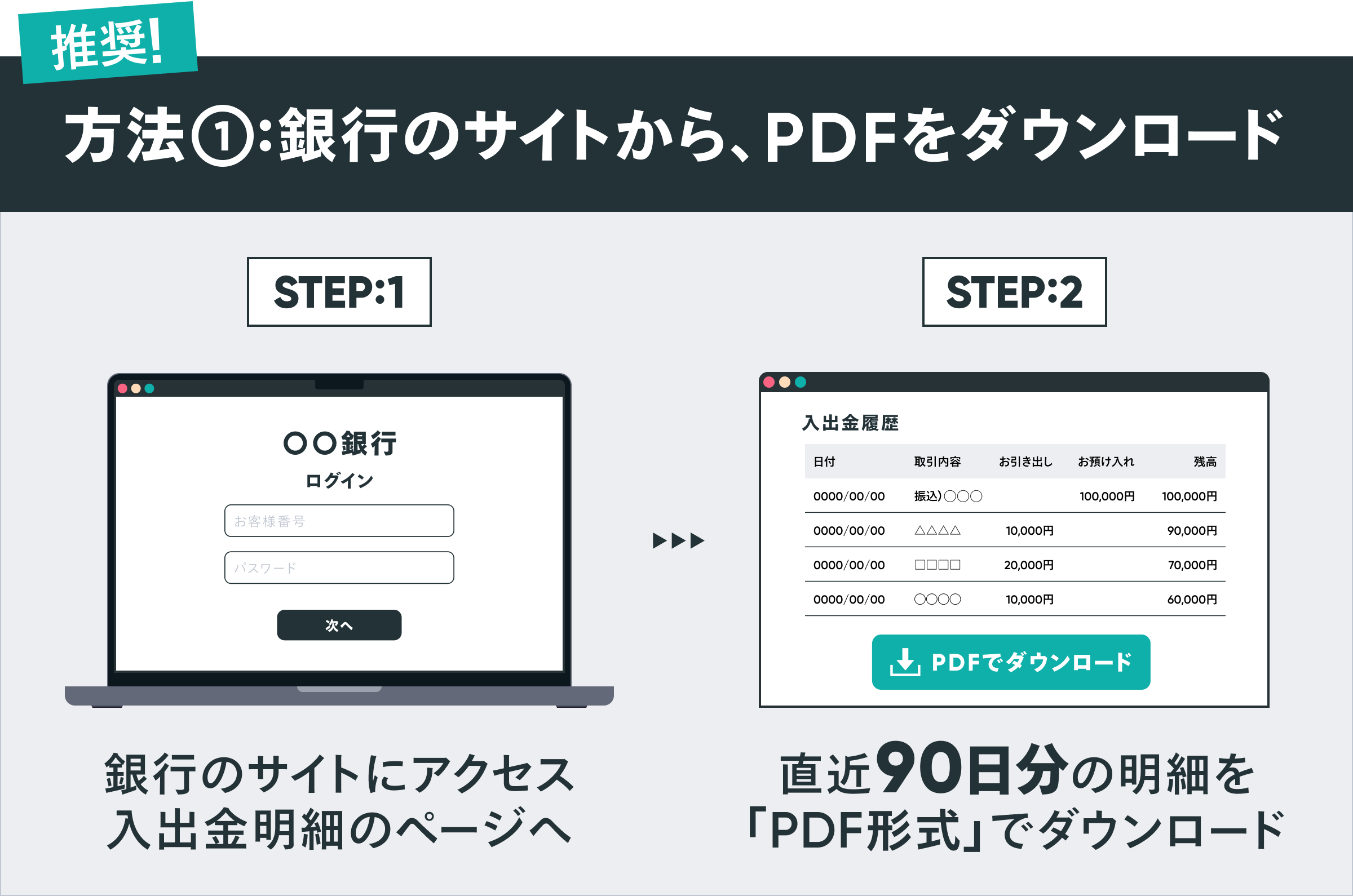 入出金明細の取得方法1