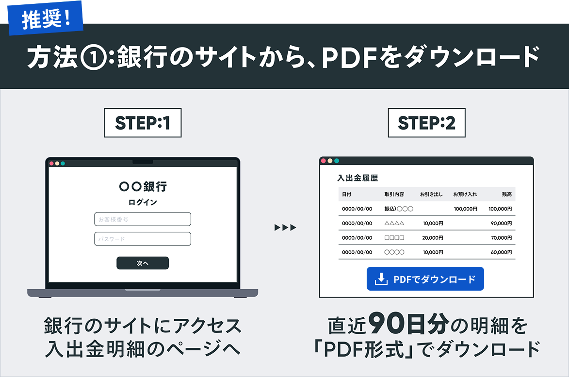 入出金明細の取得方法1